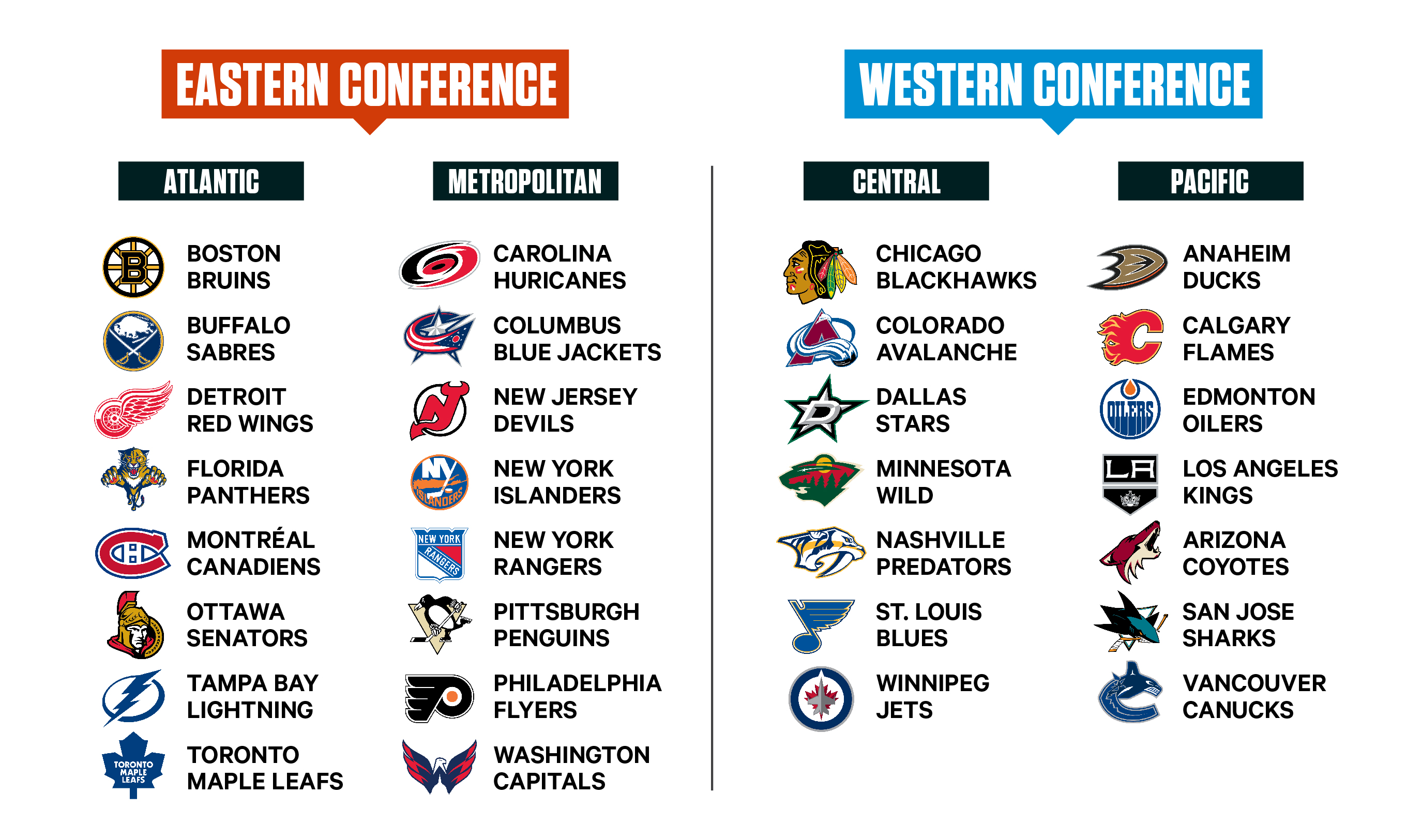 metropolitan division nhl standings