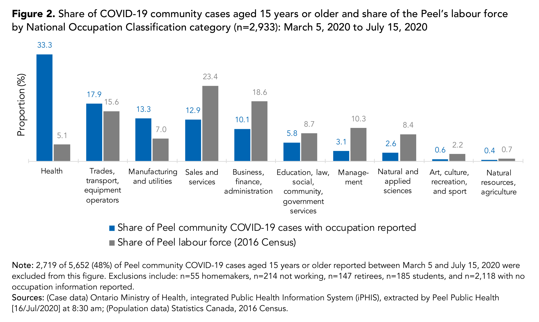 As COVID19 cases surge, experts urge South Asians to stay home this